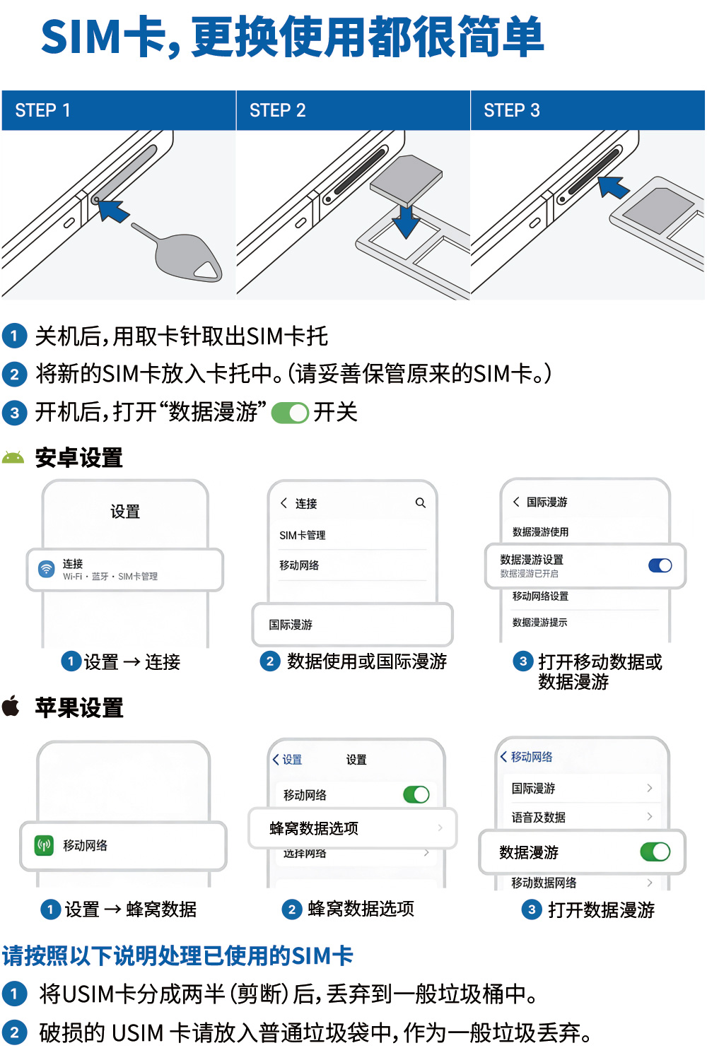 USIM 中文使用说明